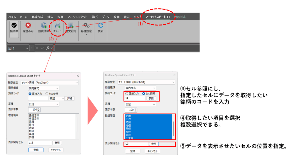 チャートデータ取得のアドイン操作手順の解説図