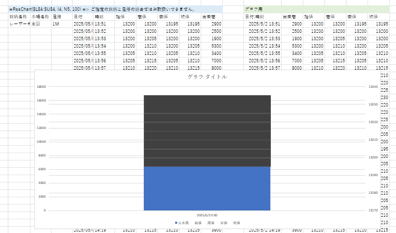 分足表示がうまくいかなかった例