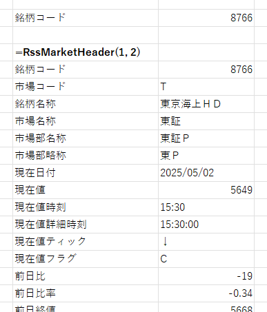 本記事で取得できるようになるデータの例