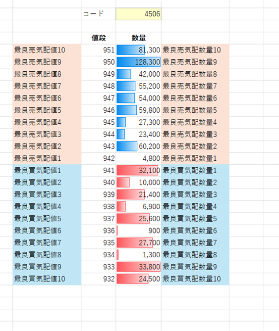 本記事で作れるようになるチャートの図