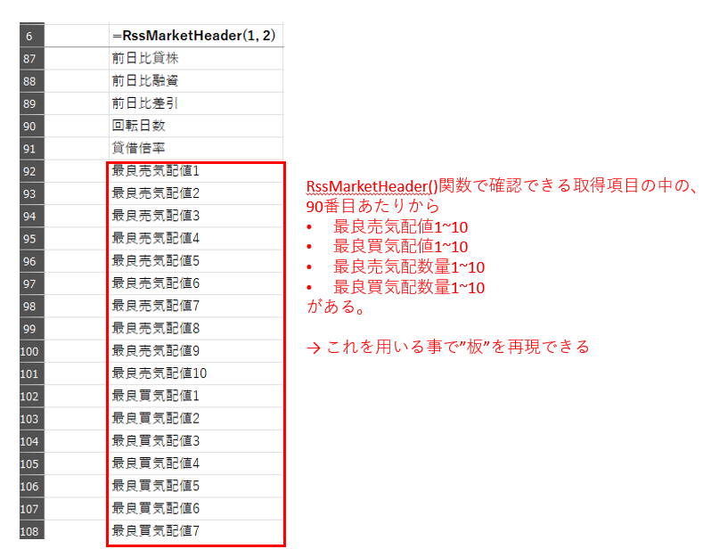 板を作成するのに用いる項目