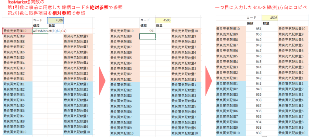気配値の設定