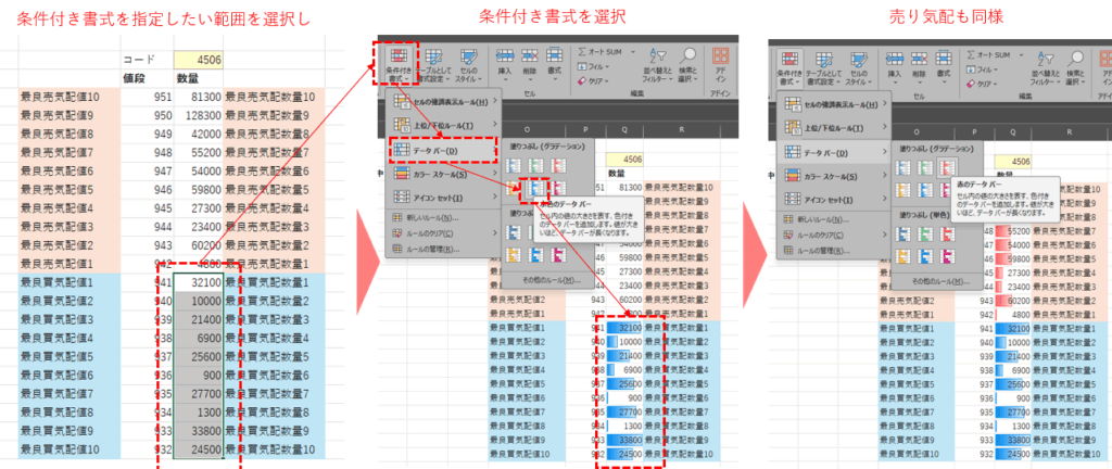 条件付き書式の設定手順