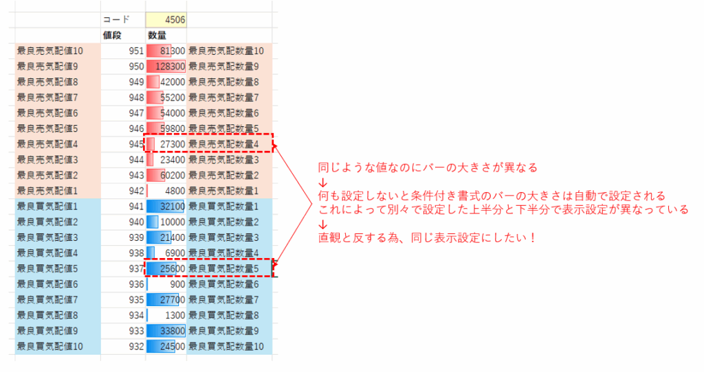 修正すべき箇所