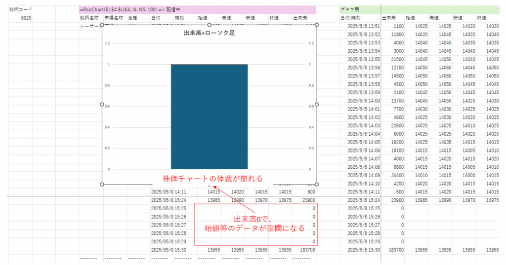 出来高0のデータが配信された場合の例