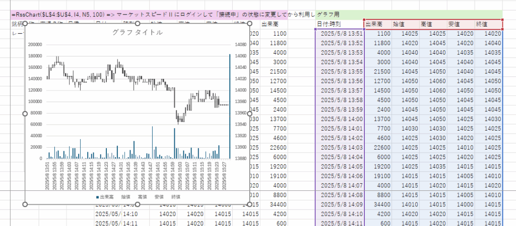修正後の表示